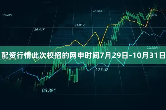配资行情此次校招的网申时间7月29日-10月31日